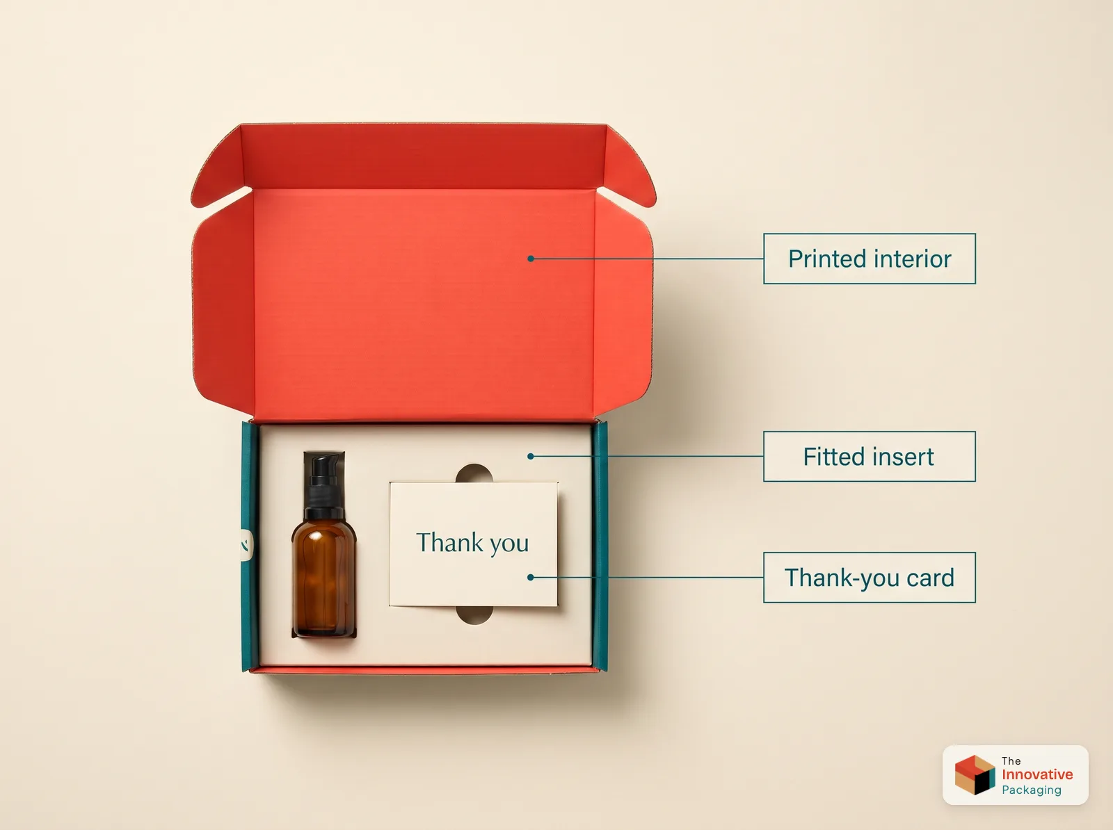 An opened teal custom mailer box with a coral printed interior, a skincare bottle in a fitted cream insert and a thank-you card